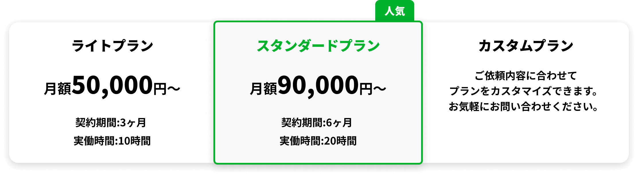 INVOYアシスタント 比較表