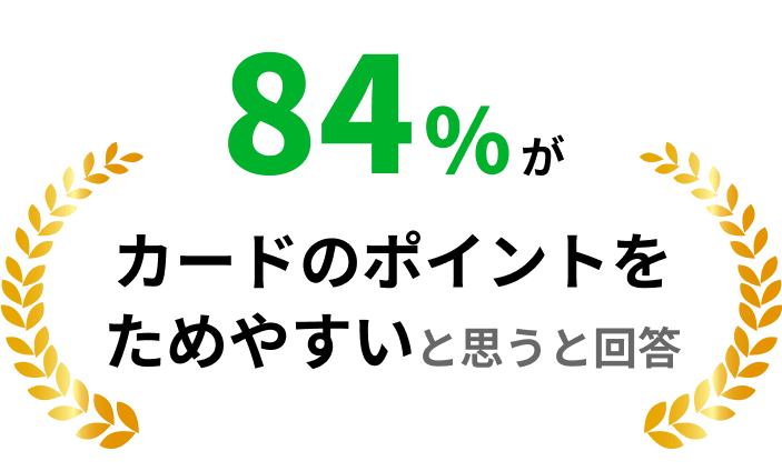 84%がカードのポイントをためやすいと思うと回答
