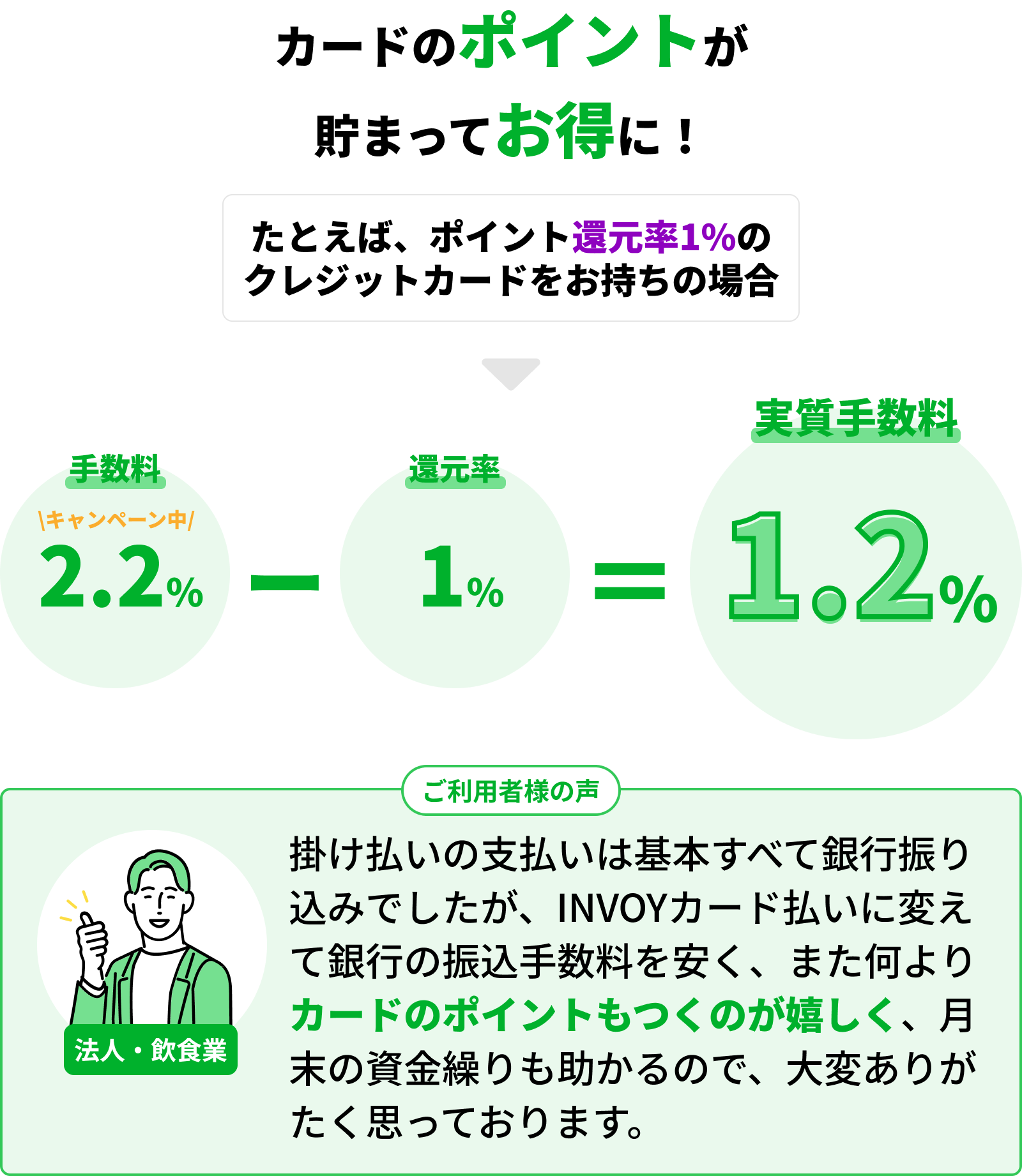 カードのポイントが貯まってお得に！