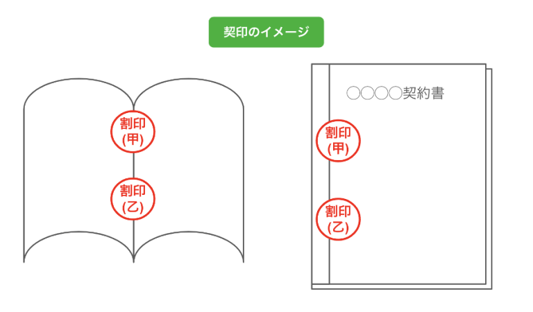 契約書の割印とは?押し方や位置、他の押印との違いを解説! - INVOY