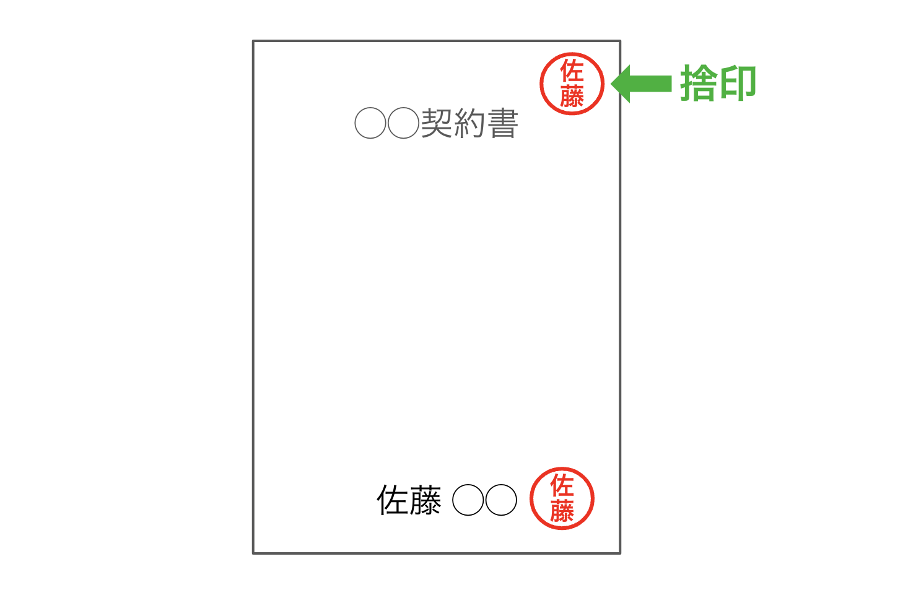 契約書の割印とは?押し方や位置、他の押印との違いを解説! - INVOY