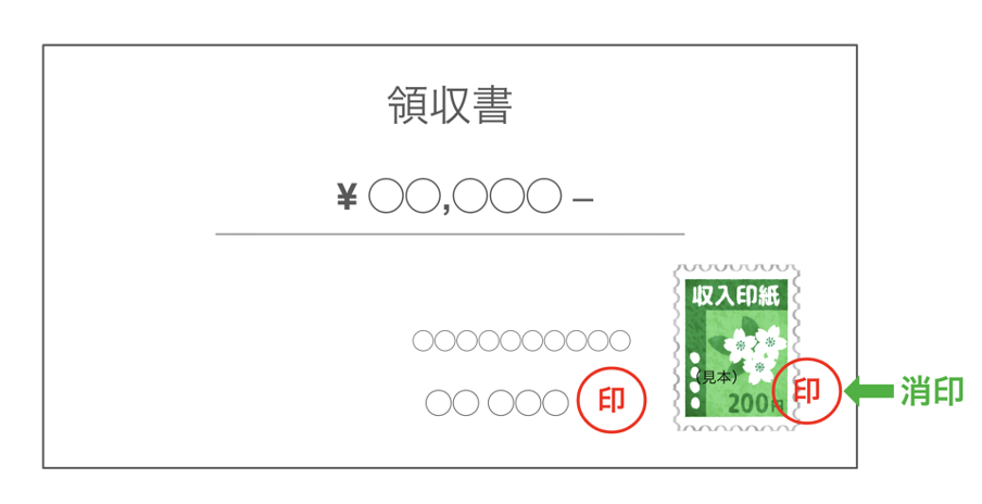 契約書の割印とは?押し方や位置、他の押印との違いを解説! - INVOY